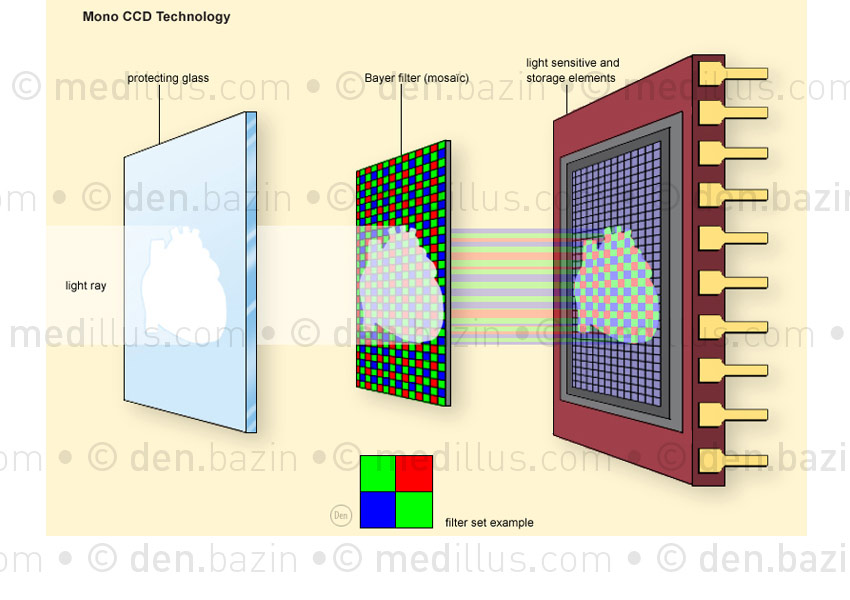 Technologie mono CDD