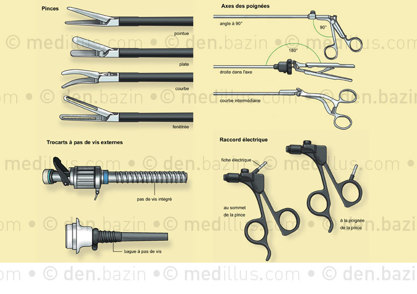 Instruments laparoscopiques