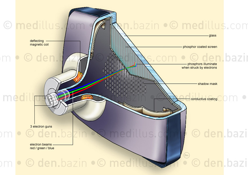 Moniteur à tube catodique